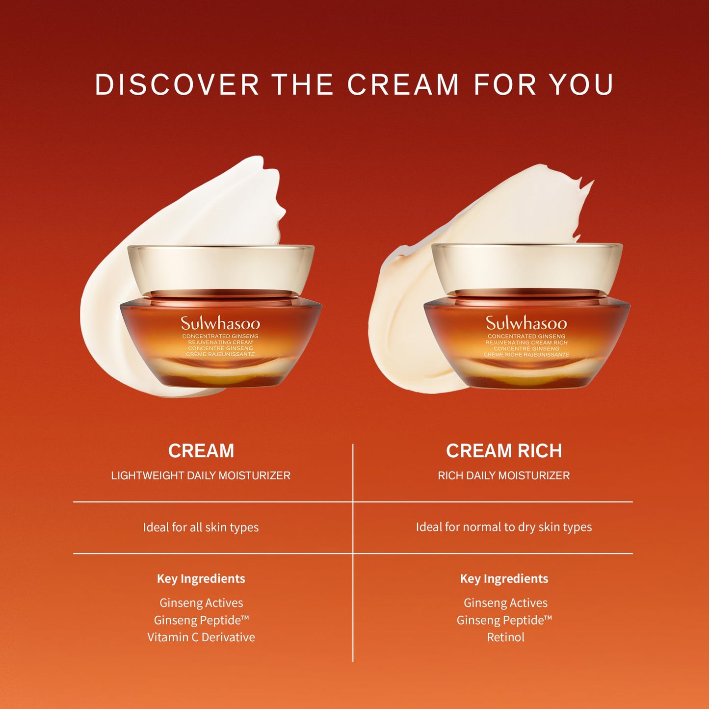 Sulwhasoo Concentrated Ginseng Rejuvenating Cream